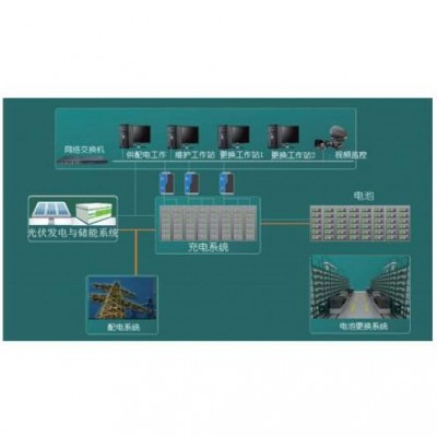 北京充换电站监控管理系统充电桩充电桩后台运营软件