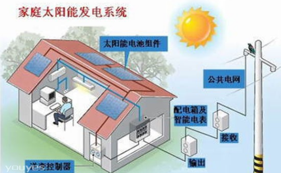 光伏发电系统 采桩网