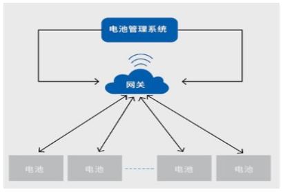 储能电池管理系统