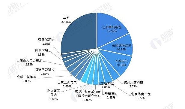 充电桩产业链分析